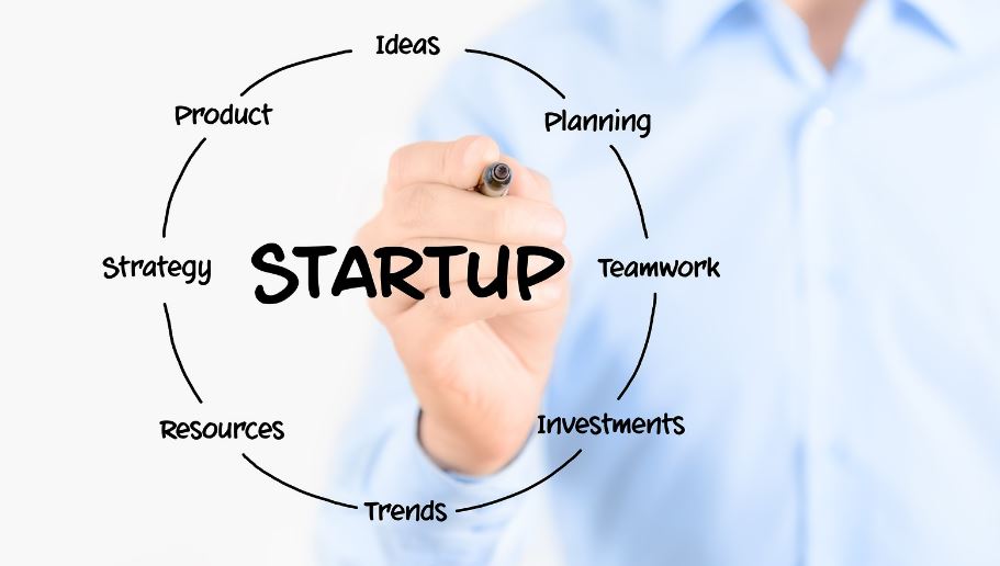 types-of-startup-companies-fowndr